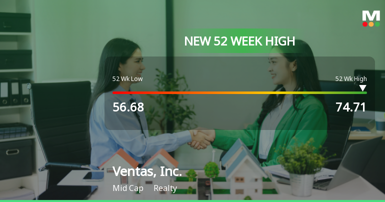 Ventas, Inc. Hits New 52-Week High of $74.71, Reflecting Strong Performance