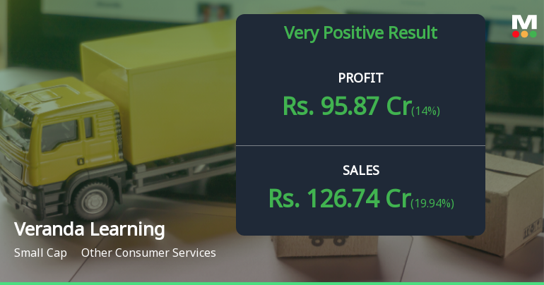 Veranda Learning Q2 FY26: Dramatic Turnaround Masks Under...