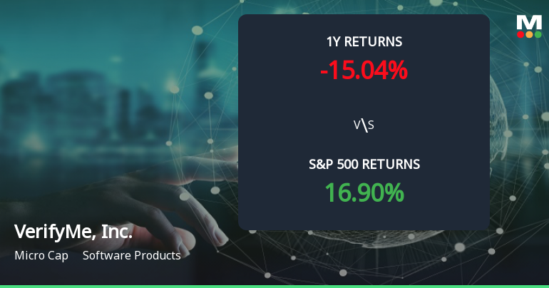 VerifyMe, Inc. Forms Golden Cross, Signaling Potential Bullish Breakout Ahead