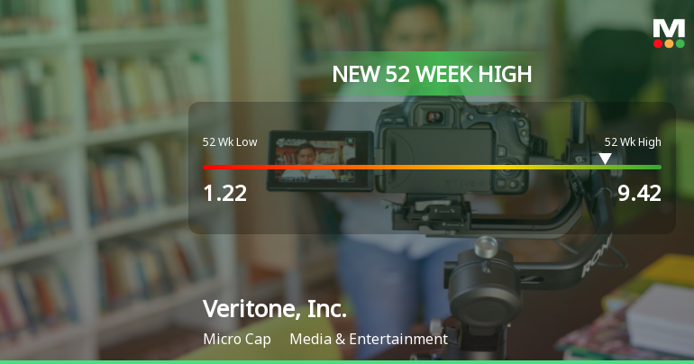 Veritone, Inc. Hits New 52-Week High of $9.42, Up 219%