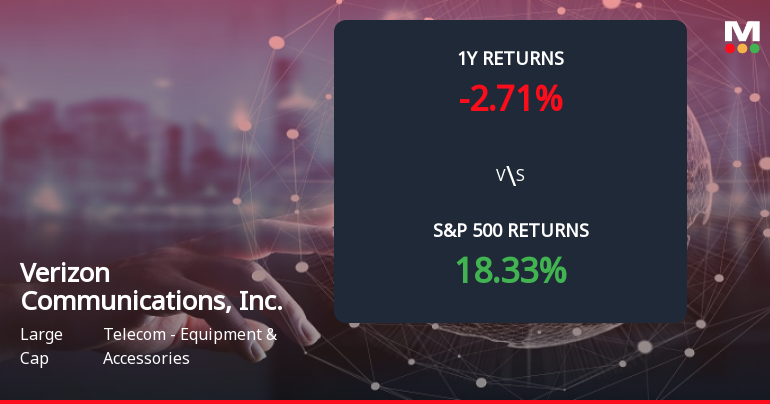 Verizon Stock Forms Death Cross, Signaling Potential Bearish Trend Ahead