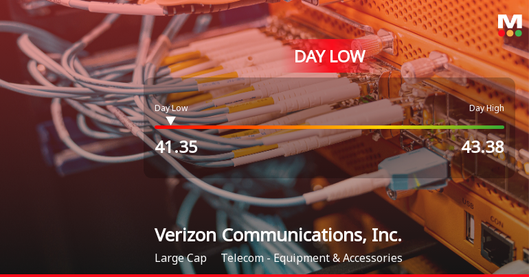 Verizon Stock Hits Day Low of $41.35 Amid Price Pressure