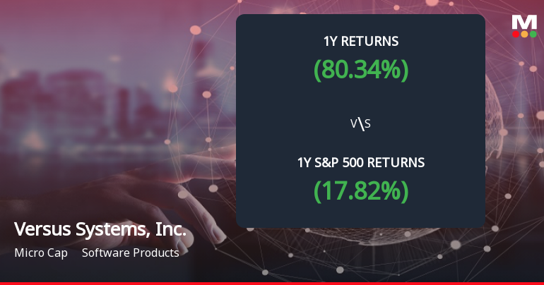 Versus Systems Forms Death Cross, Signaling Potential Bearish Trend Ahead