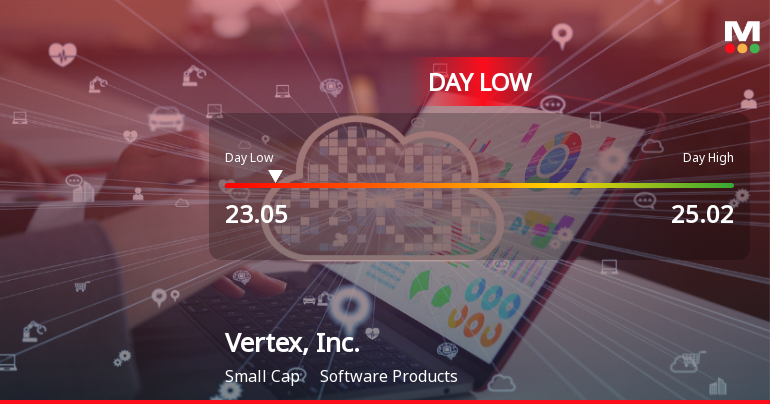 Vertex, Inc. Hits Day Low of $23.05 Amid Price Pressure