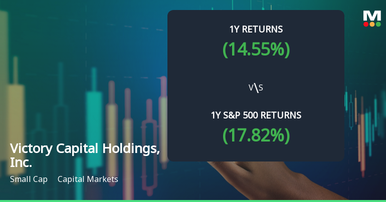 Victory Capital Holdings, Inc. Experiences Revision in Stock Evaluation Amid Mixed Market Signals