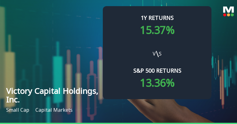 Victory Capital Holdings, Inc. Experiences Revision in Stock Evaluation Amid Market Dynamics