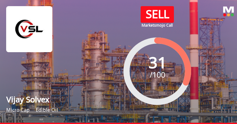 Vijay Solvex Adjusts Evaluation Score Amid Mixed Technical Indicators and Declining Returns