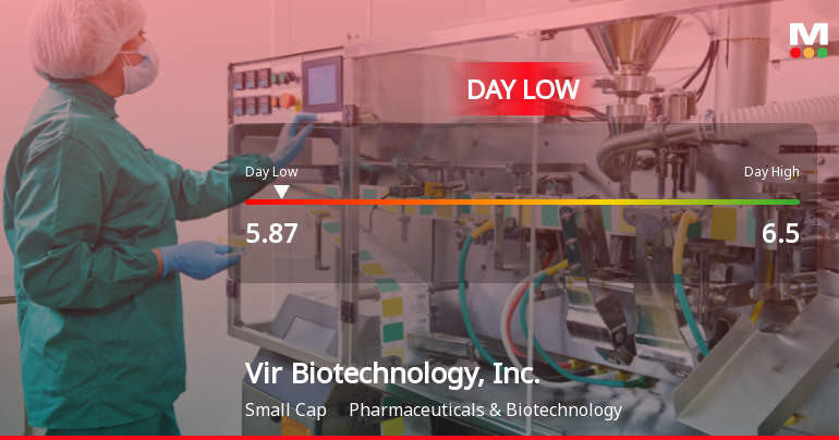 Vir Biotechnology Hits Day Low of $5.87 Amid Price Pressure