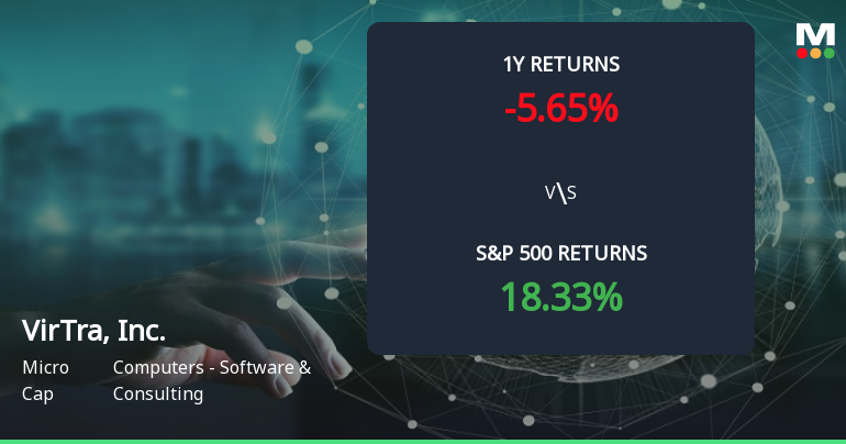 VirTra, Inc. Forms Golden Cross, Signaling Potential Bullish Breakout Ahead