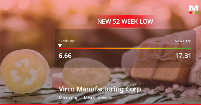 Virco Manufacturing Corp. Hits New 52-Week Low at $6.67