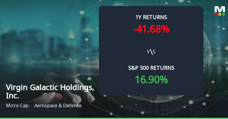 Virgin Galactic Stock Forms Golden Cross, Signaling Bullish Breakout Ahead