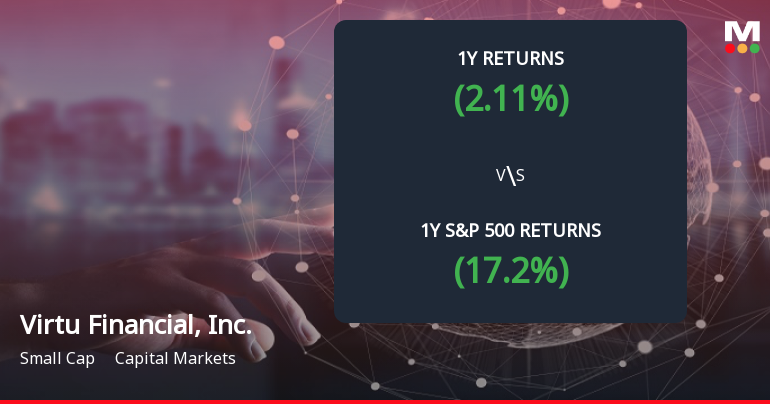 Virtu Financial Forms Death Cross, Signaling Potential Bearish Trend Ahead