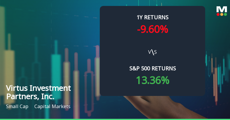 Virtus Investment Partners Experiences Revision in Stock Evaluation Amid Market Volatility