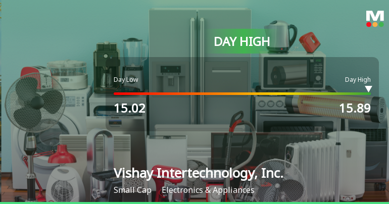 Vishay Intertechnology Stock Hits Day High with 8.32% Surge