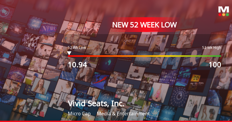 Vivid Seats, Inc. Hits New 52-Week Low at $10.94