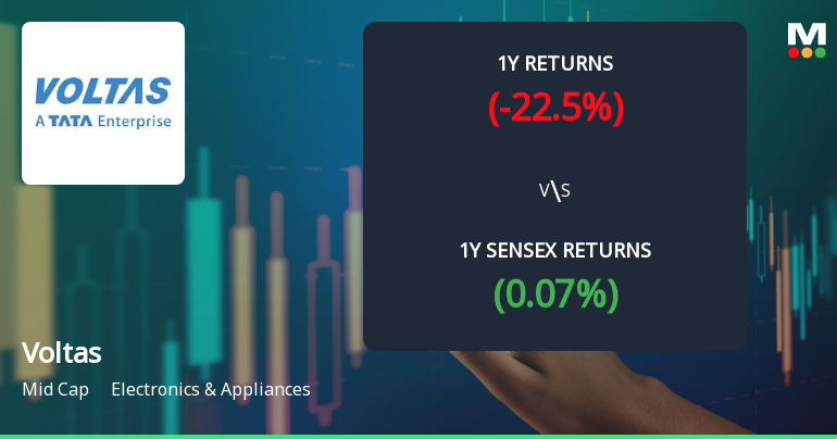 Voltas File Voltas Experiences Mixed Technical Signals Amidst Market ...