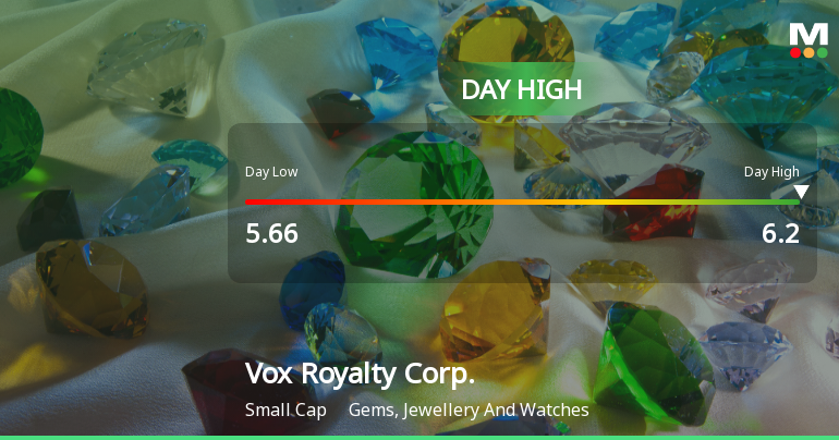 Vox Royalty Corp. Hits Day High with 10.71% Surge in Stock Price