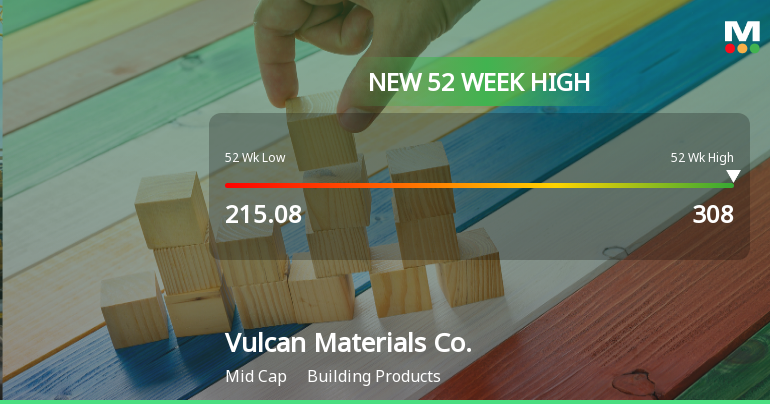 Vulcan Materials Co. Hits New 52-Week High at $308.00