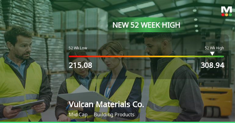 Vulcan Materials Co. Hits New 52-Week High at $308.94
