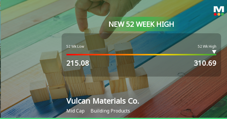 Vulcan Materials Co. Hits New 52-Week High at $310.69