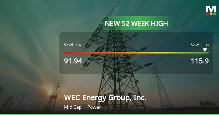 WEC Energy Group Hits New 52-Week High of $115.90