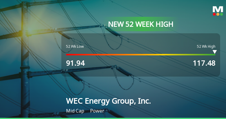 WEC Energy Group Hits New 52-Week High, Surging 47.63% in Performance