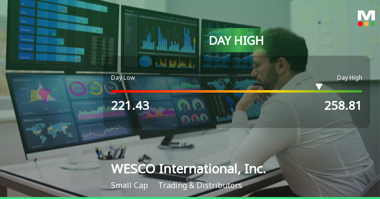 WESCO International Hits Day High with 10.5% Surge in Stock Price