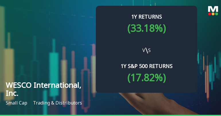 WESCO International, Inc. Experiences Revision in Stock Evaluation Amid Strong Market Performance