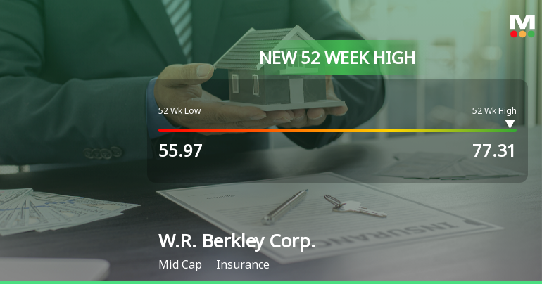 W.R. Berkley Corp. Hits New 52-Week High at $77.31