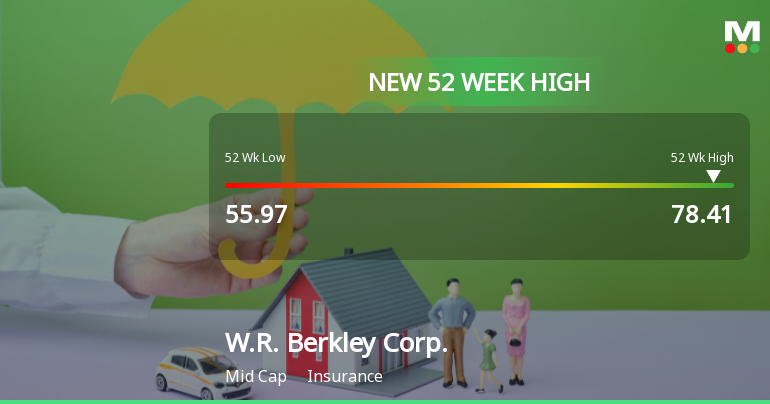 W.R. Berkley Corp. Hits New 52-Week High at $78.41