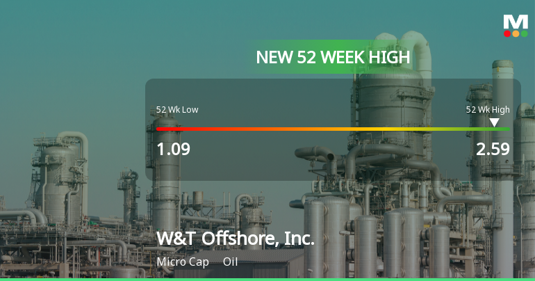 W&T Offshore, Inc. Hits New 52-Week High of $2.59