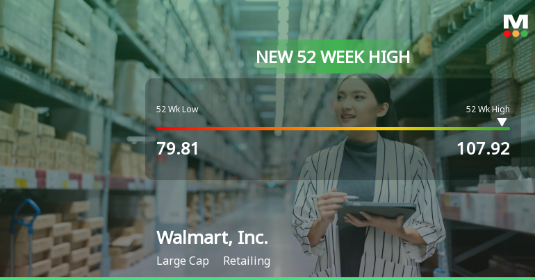 Walmart, Inc. Hits New 52-Week High at $107.92