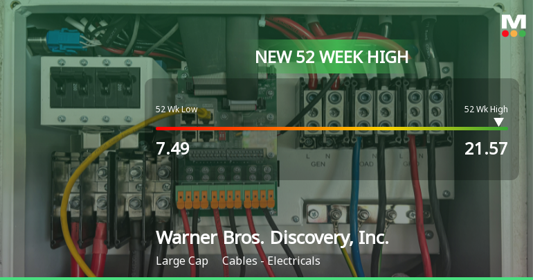 Warner Bros. Discovery Hits New 52-Week High of $21.57