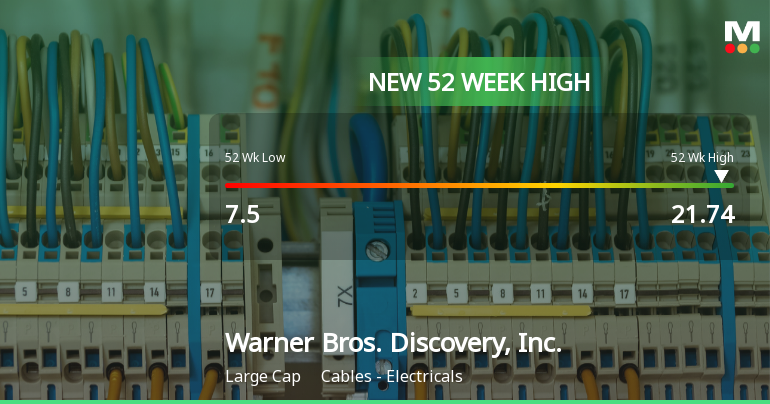 Warner Bros. Discovery, Inc. Hits New 52-Week High at $21.73