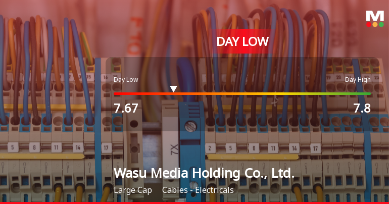 Wasu Media Stock Hits Day Low of CNY 7.67 Amid Price Pressure
