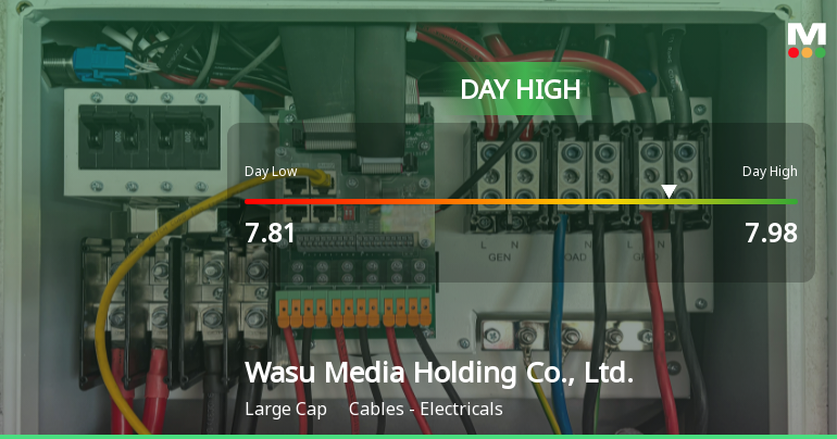 Wasu Media Hits Day High with Strong 3.52% Intraday Surge