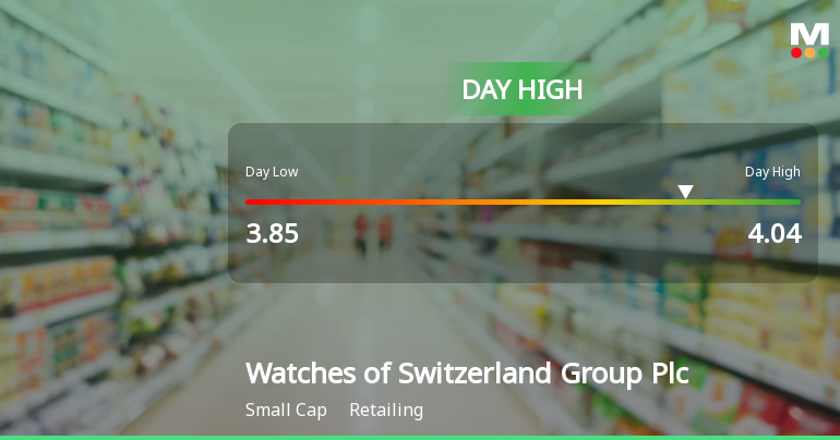 Watches of Switzerland Group Hits Day High with 8.75% Surge