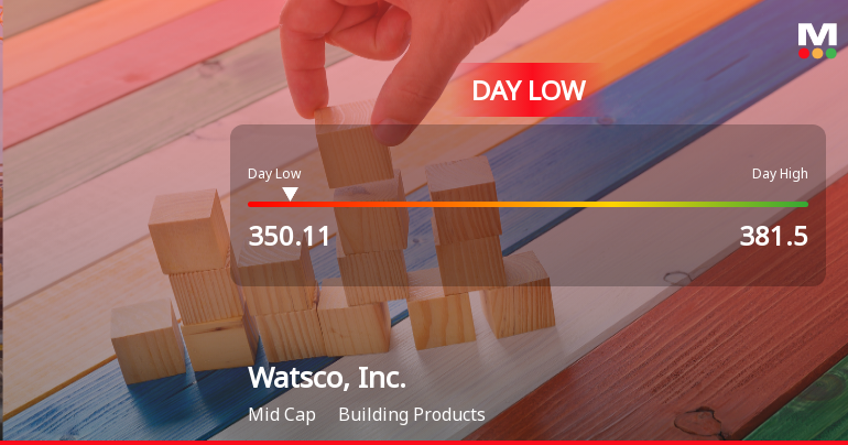 Watsco, Inc. Stock Hits Day Low of $350.11 Amid Price Pressure