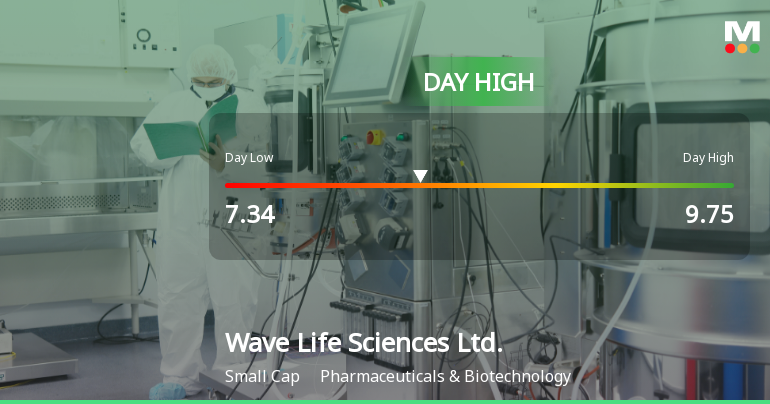 Wave Life Sciences Hits Day High with 8.83% Surge in Stock Price