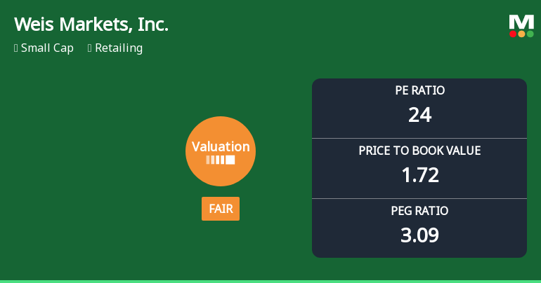 Weis Markets, Inc. Experiences Revision in Stock Evaluation Amid Market Dynamics