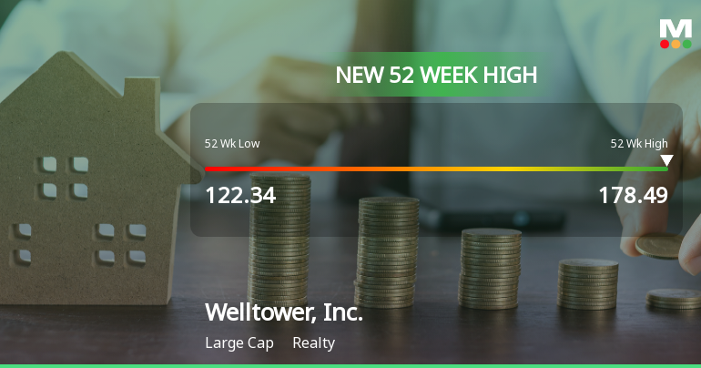 Welltower, Inc. Hits New 52-Week High of $178.49, Up 72%