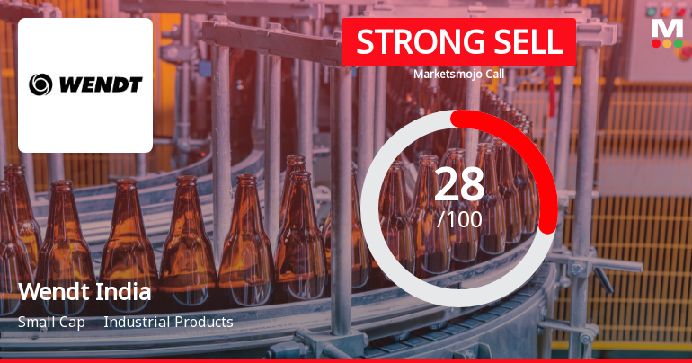 Wendt India Faces Declining Sales and Bearish Technical Outlook Amid Stake Reduction