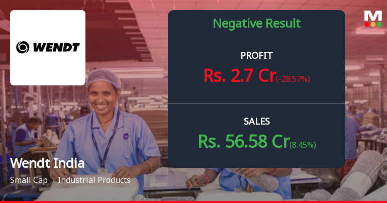 Wendt India Q2 FY26: Profitability Plunges 75% as Operating Margins Hit Multi-Quarter Low
