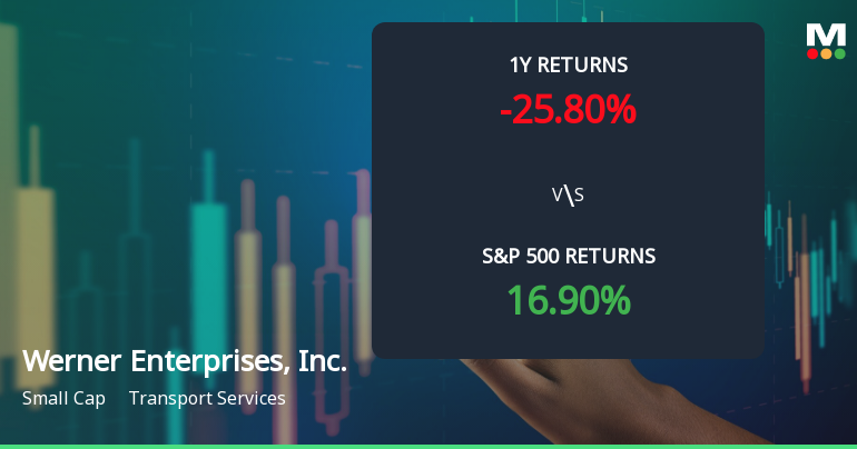 Werner Enterprises Experiences Revision in Stock Evaluation Amid Market Dynamics