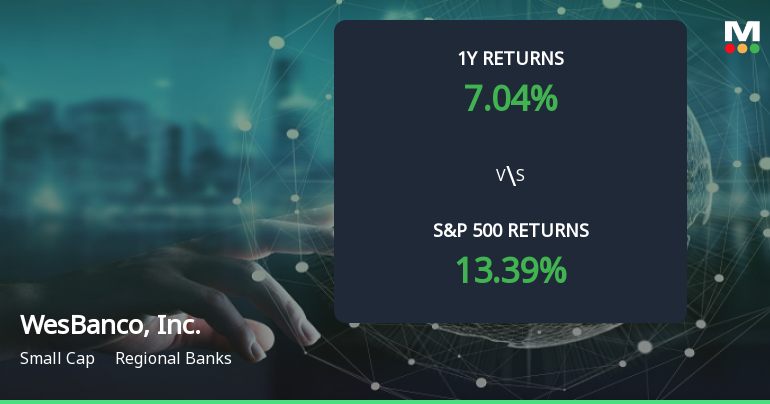 WesBanco Stock Forms Golden Cross, Signaling Potential Bullish Breakout Ahead