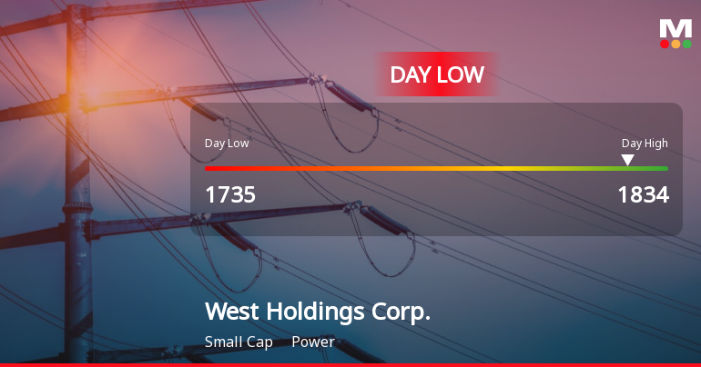 West Holdings Corp. Hits Day Low of JPY 1,735 Amid Price Pressure