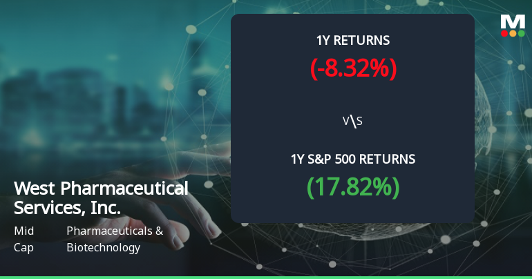 West Pharmaceutical Services Forms Golden Cross, Signaling Bullish Breakout Ahead