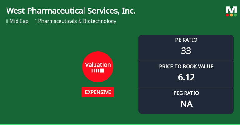 West Pharmaceutical Services, Inc. Experiences Revision in Its Stock Evaluation Metrics