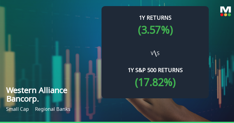 Western Alliance Bancorp Experiences Revision in Stock Evaluation Amid Market Dynamics