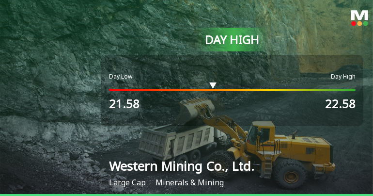 Western Mining Co. Hits Day High with 6.08% Surge to CNY 22.58